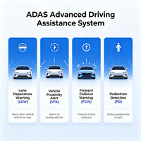 Cámara Inteligente ADAS con IA para Vehículos, 1080P AHD, Alerta de Colisión Frontal, Detección de Peatones, Sensor de Seguridad para Autobuses y Autocares, ODM