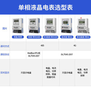 Ziseae Single Phase Electronic Electricity Meter 220V 5(60)A RS485 For Home And Rental Use - Product Image 4