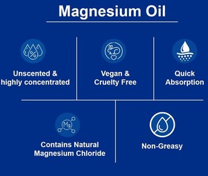 Private Label Pure Magnesium <strong>Oil</strong> <strong>Body</strong> <strong>Spray</strong> Reduce <strong>Body</strong> Aches Enhance Sleep Magnesium <strong>Oil</strong> for All Skin Types - Product Image 5