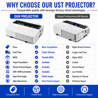 Proyector Láser de Tiro Ultra Corto WUXGA de 5500 Lúmenes OEM ODM para Educación y Negocios