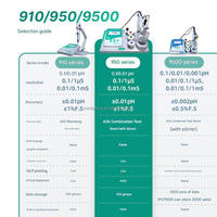 Alat Ukur pH Benchtop dengan Test Bench, Pengukur Konduktivitas, Pengukur Oksigen Terlarut, Pengukur ORP, Pengukur pH Veidt, Timbangan Apera, Kit Pengukur pH Benchtop PH950