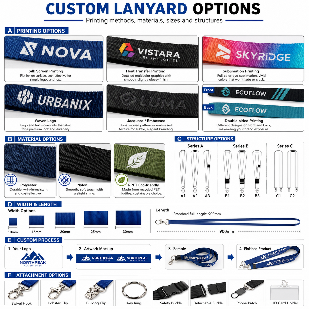 Service d'options de personnalisation