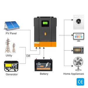 PowMr 1.6KW 12V 3KW 24V เครื่องแปลงไฟฟ้าคลื่นไซน์บริสุทธิ์ 220/230Vac สำหรับระบบโซลาร์เซลล์แบบออฟกริด - Product Image 4