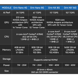 ออริน นาโน 8g 20t คอมพิวเตอร์ฝังตัวระบบ Ai อุตสาหกรรม รุ่น 11f1e2-orin 8g-128g 11f1e2-ono8g-128g คอมพิวเตอร์ฝังตัว - Product Image 3