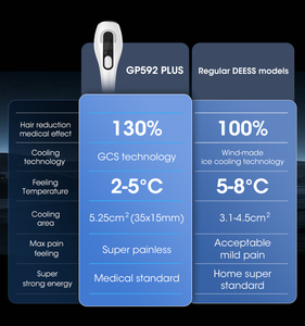 Máquina de Depilación Láser IPL Portátil DEESS, Depiladora Permanente para Mujeres y Hombres, Uso Doméstico, Dispositivo de Depilación de Zafiro - Product Image 5