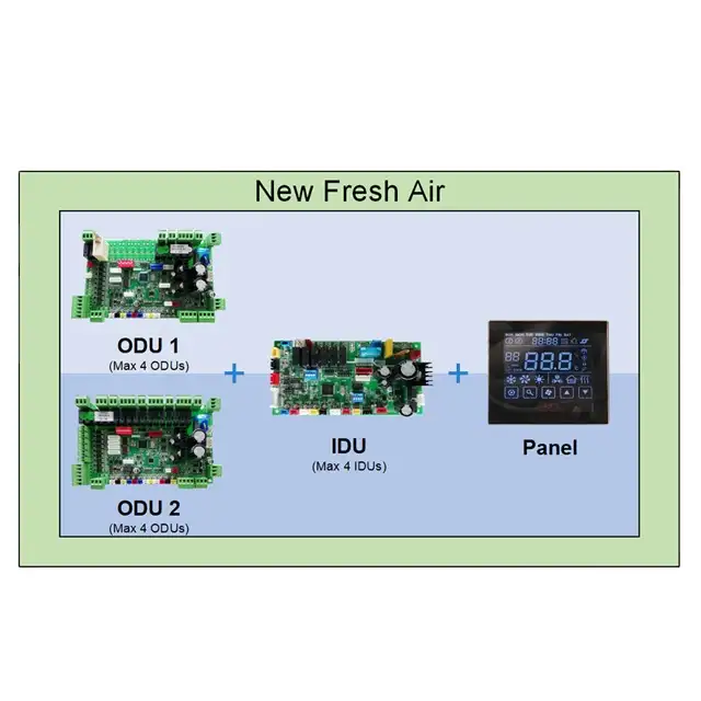 5KW 10KW 16KW Dc Inverter Control Board Pcb Assembly Voor Verse Luchtbehandelingskast Met Warmteterugwinning