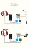 Éolienne à axe vertical 100W en gros pour l'extérieur, hors réseau, en forme de lanterne créative