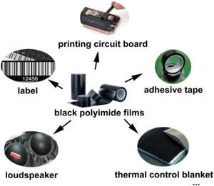 1mil Film Polyimide Noir Opaque Résistant à la Chaleur Mat Brillant Matériel de Contrôle Thermique Doux Film Stretch Résistant à l'Humidité Espace - Product Image 6