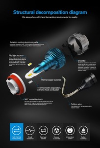Bombillas Led Hb3 Mini Bombilla de faro Led <span class=keywords><strong>MI2</strong></span> 3600LM H1 H3 H7 H11 9005 9006 Juego de conectores Bombillas de faro Led de coche Faros Led - Product Image 2
