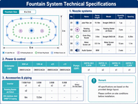 Fontaine musicale interactive à plat pour l'extérieur, éclairage laser RGB, étanche IP68, programmation à distance IA, en acier inoxydable pour applications B2B
