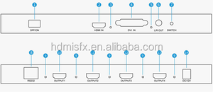Rạp hát tại nhà hệ thống 4 k <span class=keywords><strong>HDMI</strong></span> 2x2 Video Tường Điều Khiển Màn Hình <span class=keywords><strong>HDMI</strong></span>/<span class=keywords><strong>DVI</strong></span> Đầu Vào 4 kết quả đầu ra <span class=keywords><strong>HDMI</strong></span> - Product Image 4