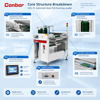 Conber SMT Line Loader PLC Control Motor-Driven PCB Stacker Destacker Magazine Unloader Assembly Machine High-Speed Conveying
