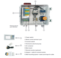 Contrôleur de pompe à eau automatique intelligent OEM H821 ABS avec interrupteur d'isolement de sécurité pour usage domestique et irrigation