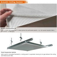 Plafonds en aluminium, faux plafonds perforés en aluminium, plafonds à clipser pour bureaux