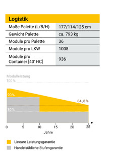 แผงโซลาร์เซลล์ Moolar EU Stock Premium Reliable Mono S4 415W Halfcut สีดำ-ขาว ประสิทธิภาพ 21.43% ขนาดเซลล์ 182 91 สำหรับติดตั้งบนหลังคาบ้าน - Product Image 2