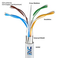 Câble Ethernet FTP Cat6 23AWG en cuivre nu 305m, câble LAN blindé intérieur 250MHz pour centre de données, CE/RoHS, direct usine