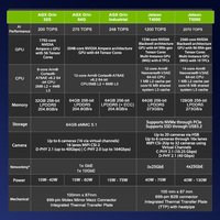 28F1E4 NVIDIA Jetson Thor 2070 TFLOPS Machine de calcul pour vision artificielle PC industriel embarqué pour IA multimodale