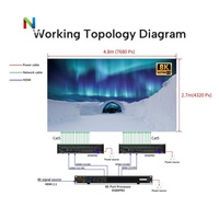 Pantalla LED COB Micro P1.56 Ultra HD para Video Wall, 600 Nits de Brillo, Garantía de 5 Años, Pantalla para Estudios de Transmisión en Interiores, HDR10+, 3840Hz