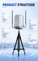 Équipement de détection anti-drone fixe 70-6000 MHz, distance de détection maximale de 10 km avec couverture à 360° °   Antenne omnidirectionnelle et directionnelle