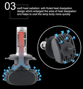 Bombillas LED <span class=keywords><strong>S1</strong></span> de Alta Potencia para Faros Delanteros, 8000LM, 12V 24V, H13 9005 9006 <span class=keywords><strong>S1</strong></span> H11 Auto H7 H4, Faros Delanteros LED para Automóvil - Product Image 6