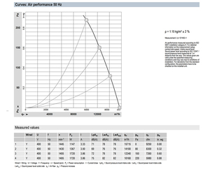 ebm-papst S4D630-AF03-03 630mm AC Axial Fan Heavy Duty Industrial Ventilation Cooling Fan for HVAC and Cooling Tower Systems - Product Image 4