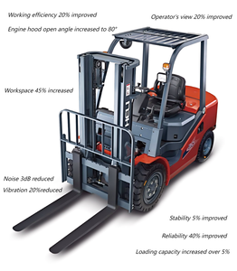 Factory H3 Series Truck <b>Lift</b> 3000mm 3ton CPC30 CE ISO Customized Side Shift and Fork Adjustment Forklifts Forklifts - Product Image 3