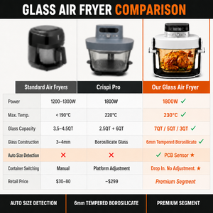 Friteuse à air en verre 7QT 6.6L 1800W, fabricant OEM ODM, bol en verre trempé sans PFAS, PTFE, BPA, non toxique, fournisseur B2B en gros - Product Image 2