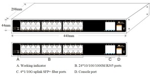 IPV4/ IPV6 Network Managed 24*10/100/1000M RJ45 Ports + 4*1/10G Uplink SFP+ Fiber Industrial <b>Ethernet</b> <b>Switch</b> - Product Image 2