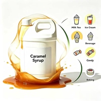 Natuurlijke karamelstroop zonder kunstmatige toevoegingen, clean label, aanpasbaar voor voedsel, dranken, bubble tea, fruitthee, mousserende dranken