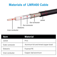 Cable Coaxial LMR400, Conectores RF Macho a Macho, Cable de Puente de Baja Pérdida, Ensamblaje de Cable RF