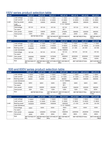 MEL9720H Carga electrónica DC programable 500V 120A 6000W Instrumentos de medición electrónicos con RS232 y RS485 - Product Image 4