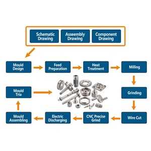 สกรูหัวแหลมแบบกำหนดเอง M1.2 M1.6 M2 M3 M2.5 M4 M5เครื่องจักร CNC - Product Image 5