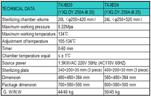 20l/24l Tafelmodel Stoomsterilisator Voor Veterinair Gebruik Hot Verkoop Lab Autoclaaf Met Groothandelsprijs - Product Image 5