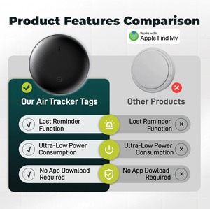 Localizador Inteligente Compatible con la Aplicación Buscar de Apple (Solo iOS), Localizador Versátil para Llaves, Equipaje, Cartera, Maletas, Mochilas y Mascotas - Product Image 6