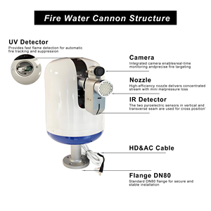 Cañón de Agua Eléctrico Contra Incendios 10L/s, Monitor Automático de Extinción de Incendios, Acero Inoxidable Flexible, Radio de Protección de 35m - Product Image 2