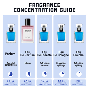 Perfume de marca de feromonas Dubai Arabe Parfum Cars Secreted Arabic Custom Perfume Muestras Hombres Colonia Fragancia personalizada - Product Image 6