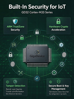 GigaDevice GD32E503VET6 32-bit Cortex-M33 MCU TrustZone DSP FPU 180MHz 512KB Flash 128KB SRAM LQFP100 Kemasan Tray Industri