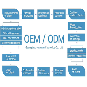 Starke und Wirksame Hautaufhellungscreme, die Stärkste Aufhellungscreme für Achseln und Intimbereich - Product Image 4