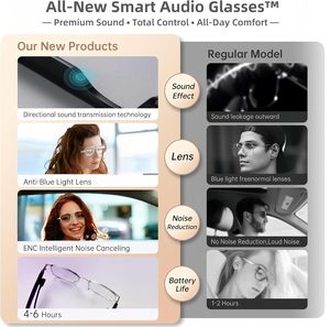 GS10 Smart Glasses IP67 Waterproof pour App Control Charging Magnetic <span class=keywords><strong>Voice</strong></span> Call <span class=keywords><strong>Blue</strong></span> Light Filtering Lenses Open-Ear Sound - Product Image 6