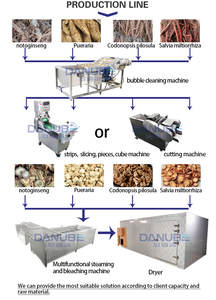 เครื่องอบถั่วขายดี อัตโนมัติ อัจฉริยะ สำหรับอบแห้งถั่วไต กระบวนการอบแห้งถั่วไต เตาอบถั่วไต - Product Image 6