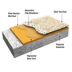 ANGUANG – Copeaux de résine époxy durables pour sols de <span class=keywords><strong>garage</strong></span>, antidérapants, résistants aux UV, multicolores, auto-nivelants, pour sols en béton liquide - Product Image 3