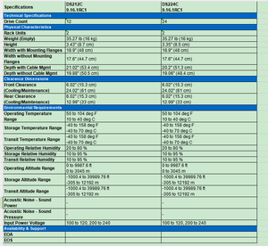 Netapp Ds212c Netapp - Product Image 4