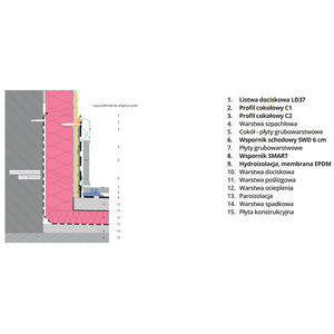 Rodapié Moderno para Terraza y Jardín con Perfil Base, Marco Reforzado y Acabado Exterior Elegante - Product Image 6