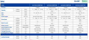 ราคาเครื่องปรับอากาศแบบติดหน้าต่าง BIBO 220V ขนาด 1 ตัน - Product Image 3