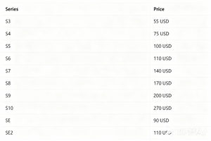 Naar Ghana Gratis Verzending Gebruikt Apple Watch Series S3 S4 S5 S6 S7 S8 S9 S10 GPS Cellular Goedkoop Ontgrendeld Origineel Zo Goed Als Nieuw - Product Image 3