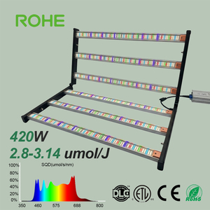 Lámpara LED de Cultivo ROHE de 480W/420W, IP65, de Aluminio, con Espectro Azul Teal de Doble Pico, para Cultivo Interior y Apoyo al Floración de Plantas - Product Image 1