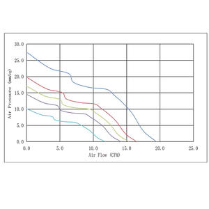 YCCFAN 4020 ventola Brushless DC da 4CM ventola di raffreddamento a flusso assiale da 12volt 40*40*20mm - Product Image 2