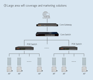 Comfast CF-WA800 V3 Omni-direzionale 8dBi antenne per esterni punto di accesso Wireless 1300Mbps Gigabit 2.4GHz 5.8GHz ponte Wireless - Product Image 5