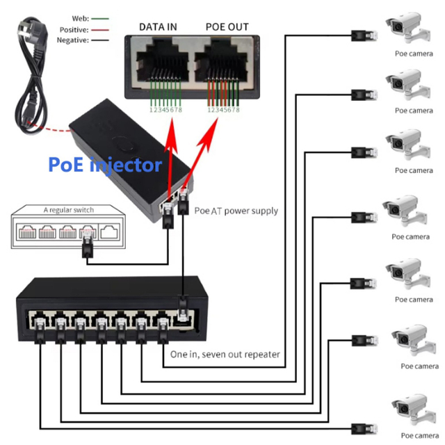 30w Poe Injector 48V 56v Poe IEEE 8023AF/AT Network POE Switch Gigabit Adapter