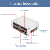 Controlador Industrial con Protocolos BACnet/IP, MQTT, Modbus TCP y OPC UA, Combinaciones de PLC + E/S + Puerta de Protocolo, 8DI+8DO